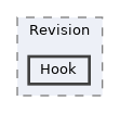 includes/Revision/Hook