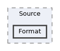includes/Settings/Source/Format