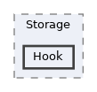 includes/Storage/Hook