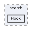 includes/search/Hook