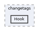 includes/changetags/Hook