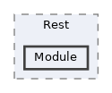 includes/Rest/Module