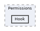 includes/Permissions/Hook