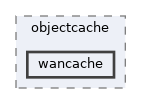 includes/libs/objectcache/wancache