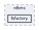 includes/libs/rdbms/lbfactory