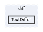 includes/diff/TextDiffer