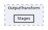 includes/OutputTransform/Stages