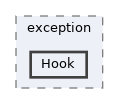 includes/exception/Hook