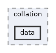 includes/collation/data