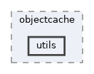 includes/libs/objectcache/utils