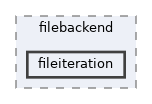 includes/libs/filebackend/fileiteration