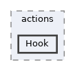 includes/actions/Hook