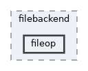 includes/libs/filebackend/fileop
