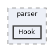 includes/parser/Hook