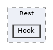 includes/Rest/Hook