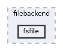includes/libs/filebackend/fsfile