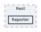 includes/Rest/Reporter