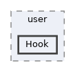 includes/user/Hook