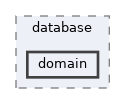 includes/libs/rdbms/database/domain