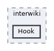 includes/interwiki/Hook