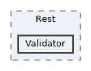 includes/Rest/Validator