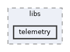 includes/libs/telemetry