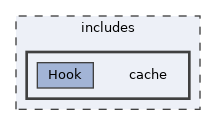 includes/cache