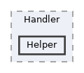 includes/Rest/Handler/Helper