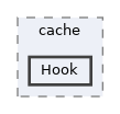 includes/cache/Hook
