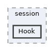 includes/session/Hook