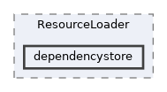 includes/ResourceLoader/dependencystore