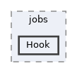 includes/jobqueue/jobs/Hook