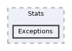 includes/libs/Stats/Exceptions
