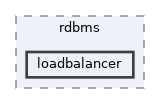 includes/libs/rdbms/loadbalancer