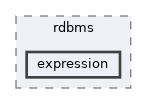 includes/libs/rdbms/expression