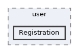 includes/user/Registration