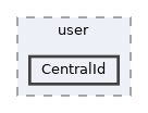 includes/user/CentralId