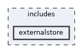 includes/externalstore