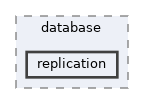includes/libs/rdbms/database/replication