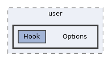 includes/user/Options