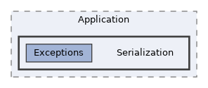 repo/rest-api/src/Application/Serialization