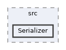 data-access/src/Serializer