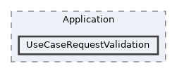 repo/rest-api/src/Application/UseCaseRequestValidation