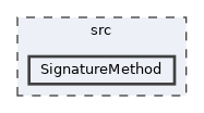 src/SignatureMethod