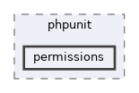 tests/phpunit/permissions