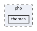php/themes